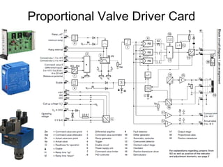 Proportional Valve Driver Card
 