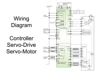 Wiring
Diagram
Controller
Servo-Drive
Servo-Motor
 