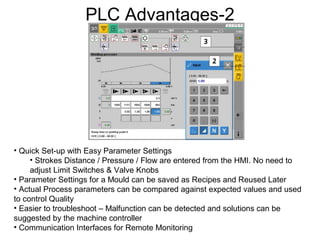 PLC Advantages-2
• Quick Set-up with Easy Parameter Settings
• Strokes Distance / Pressure / Flow are entered from the HMI. No need to
adjust Limit Switches & Valve Knobs
• Parameter Settings for a Mould can be saved as Recipes and Reused Later
• Actual Process parameters can be compared against expected values and used
to control Quality
• Easier to troubleshoot – Malfunction can be detected and solutions can be
suggested by the machine controller
• Communication Interfaces for Remote Monitoring
 