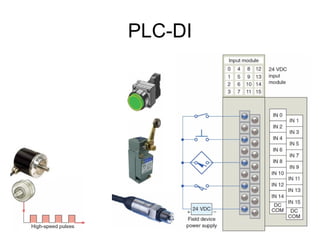 PLC-DI
 