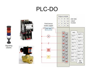 PLC-DO
 