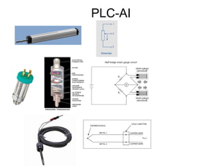 PLC-AI
 