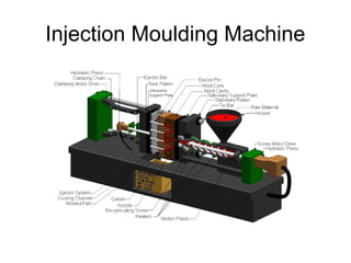 Injection Moulding Machine
 