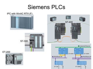 Siemens PLCs
S7-400
S7-300
ET-200
IPC with WinAC RTX (F)
 