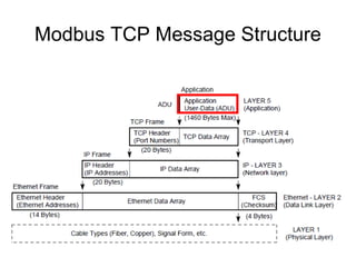 Modbus TCP Message Structure
 