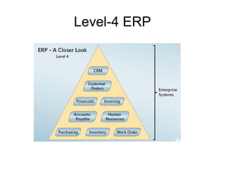 Level-4 ERP
 