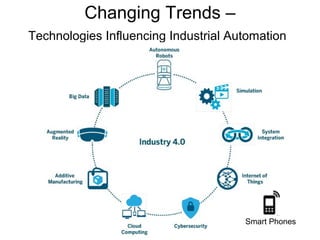 Changing Trends –
Technologies Influencing Industrial Automation
Smart Phones
 