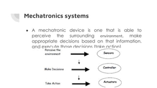 Mechatronics Basics Introduction_to_Mechatronics_2(basics).pdf