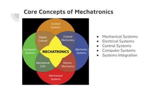 Mechatronics Basics Introduction_to_Mechatronics_2(basics).pdf