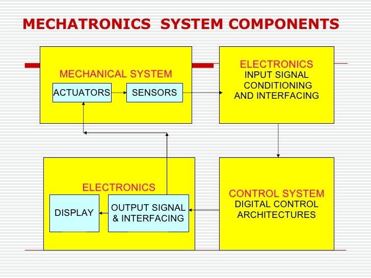 Mechatronics An Introduction
