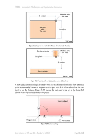 NPTEL – Mechanical – Mechatronics and Manufacturing Automation
Joint initiative of IITs and IISc – Funded by MHRD Page 10 of 42
Figure 7.2.3 Top view of a vertical machine as viewed towards the table
Figure 7.2.4 Front view of a vertical machine as viewed from front
A part ready for machining is located within the machine motion limits. Part reference
point is commonly known as program zero or part zero. It is often selected on the part
itself or on the fixtures. Figure 7.2.5 shows the part zero being set at the lower left
corner on the top surface of the workpiece.
Figure 7.2.5 Part zero setting
 