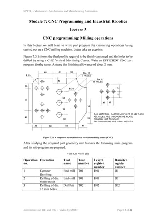 NPTEL – Mechanical – Mechatronics and Manufacturing Automation
Joint initiative of IITs and IISc – Funded by MHRD Page 15 of 42
Module 7: CNC Programming and Industrial Robotics
Lecture 3
CNC programming: Milling operations
In this lecture we will learn to write part program for contouring operations being
carried out on a CNC milling machine. Let us take an exercise:
Figure 7.3.1 shows the final profile required to be finish-contoured and the holes to be
drilled by using a CNC Vertical Machining Center. Write an EFFICIENT CNC part
program for the same. Assume the finishing allowance of about 2 mm.
Figure 7.3.1 A component to machined on a vertical machining center (VMC)
After studying the required part geometry and features the following main program
and its sub-program are prepared.
Table 7.3.1 Process plan
Operation
no.
Operation Tool
name
Tool
number
Length
register
number
Diameter
register
number
1 Contour
finishing
End-mill T01 H01 D01
2 Drilling of dia.
6 mm holes
End-mill T01 H01 D01
3 Drilling of dia.
16 mm holes
Drill bit T02 H02 D02
 