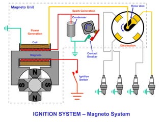 MECHATRONICS APPLICATION ELECTRONIC ignition SYSTEM.ppt