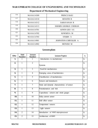 MAR EPHRAEM COLLEGE OF ENGINEERING AND TECHNOLOGY
Department of Mechanical Engineering
ME6702 MECHATRONICS ACADEMIC YEAR2019-20
116.
961416114309 PRINCE RAJU
117.
961416114310 RENJITH R
118.
961416114312 SARAVANAN R
119.
961416114313 SHOBIN GEORGE CHERIAN
120.
961416114701 ASWIN GEO S E
121.
961416114702 SOWMIYA M
122.
961416114703 STEBIN S
123.
961416114901 JOHNSTON CHRYSLER A
124.
961416114902 MONISH M
Lesson plan:
SlNo
Unit
Number
Lesson
Number
Lesson Topics L
1. 1 1 Introduction to mechatronics L
2. 1 2
Systems
L
3. 1 3 Need for mechatronics L
4. 1 4 Emerging areas of mechatronics L
5. 1 5 Classification of mechatronics L
6. 1 6 Sensors and transducers L
7. 1 7 Static and dynamic characteristics of sensor L
8. 1 8 Potentiometers and lvdt L
9. 1 9 Capacitance sensors and strain gauges L
10. 1 10 Eddy current sensor L
11. 1 11 Hall effect sensor L
12. 1 12 Temperature sensors L
13. 1 13 Light sensors L
14. 2 14 Introduction of 8085 microprocessor L
15. 2 15 Architecture of 8085 L
 