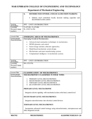 MAR EPHRAEM COLLEGE OF ENGINEERING AND TECHNOLOGY
Department of Mechanical Engineering
ME6702 MECHATRONICS ACADEMIC YEAR2019-20
6. DISTRIBUTEDCONTROL ANDLOCALDECISION MARKING
 Industry need centralized locally decision making capacities and
decentralized action control.
Teaching
Methodology:
PPT - UNIT I-INTRODUCTION
Learning
Resource (page
number)
T1-(27-28) ; T2-(73-88)
R1- (10,13 to 26)
Lesson Title EMERGING AREAS OF MECHATRONICS
Lesson concept/
Points/Definitions
Emerging Trends in Mechatronics
 Advanced smart automation technologies in mechatronics.
 MEMS dynamics and control.
 Sensor design and data collection approaches.
 Model-based mechatronic system design.
 Mechatronics and smart manufacturing systems.
 Computational intelligence in mechatronic systems.
Teaching
Methodology:
PPT - UNIT I-INTRODUCTION
Learning
Resource (page
number)
R4- (153,174)
Lesson Title CLASSIFICATION OF MECHATRONICS
Lesson concept/
Points/Definitions
MECHATRONICS CLASSIFIED IN FOUR TYPES
1. PRIMARY LEVEL MECHATRONICS
2. SECOUNDARY LEVEL MECHATRONICS
3. TERTIARY LEVEL MECHATRONICS
4. QUATERNARY LEVEL MECHATRONICS
PRIMARYLEVEL MECHATRONIC
Integrates electric signaling with mechanical action at the basic control level
SECOUNDARYLEVEL MECHATRONICS
Integrates microelectronics into electrical control devices
TERTIARYLEVEL MECHATRONICS
Incorporates advanced control strategy using microelectronics, microprocessor and
other integrated circuits
 
