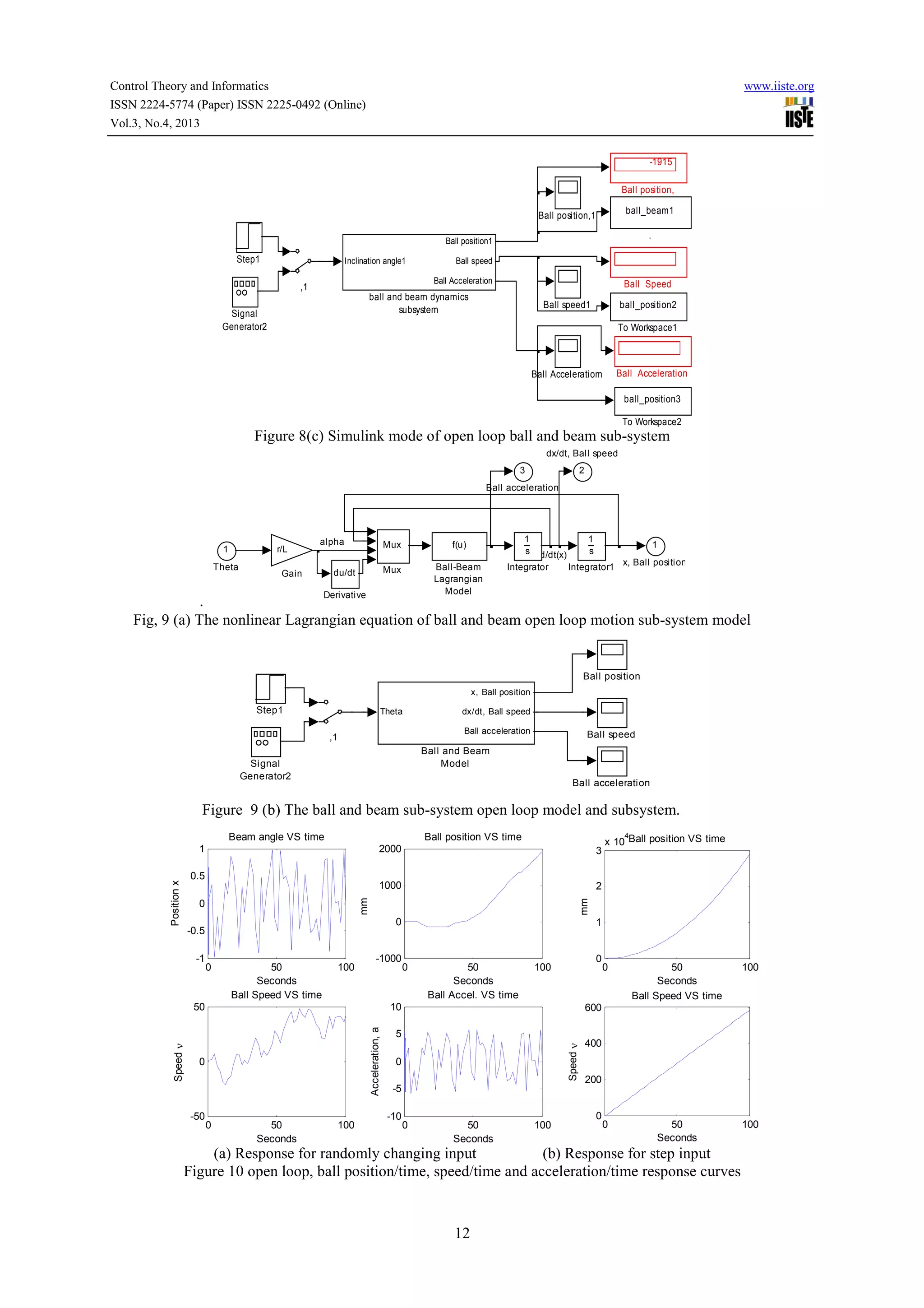 Control Theory and Informatics
ISSN 2224-5774 (Paper) ISSN 2225-0492 (Online)
Vol.3, No.4, 2013

www.iiste.org

-1915
Ball position,
ball_beam1

Ball position,1

.

Ball position1

Step1

Inclination angle1

Ball speed
Ball Acceleration

,1

Ball Speed

ball and beam dynamics
subsystem

Signal
Generator2

Ball speed1

ball_position2
To Workspace1

Ball Acceleration

Ball Acceleratiom

ball_position3
To Workspace2

Figure 8(c) Simulink mode of open loop ball and beam sub-system
dx/dt, Ball speed
3

2

Ball acceleration

1

r/L

Theta

alpha

f(u)

Mux

du/dt

Gain

1
s

Mux

Ball-Beam
Lagrangian
Model

Derivative

1
1
sx
d/dt(x)
x, Ball position
Integrator
Integrator1

.
Fig, 9 (a) The nonlinear Lagrangian equation of ball and beam open loop motion sub-system model

Ball position
x, Ball position

Step1

Theta

dx/dt, Ball speed
Ball acceleration

,1

Ball speed

Ball and Beam
Model

Signal
Generator2

Ball acceleration

Figure 9 (b) The ball and beam sub-system open loop model and subsystem.
Beam angle VS time

Ball position VS time

1

2000

1000
mm

0

0

-0.5

0

50
Seconds
Ball Speed VS time

100

-1000

0

-50

0

50
Seconds
Ball Accel. VS time

0

100

10
Acceleration, a

Speed ν

50

1

0

50
Seconds

100

5
0
-5
-10

0

50
Seconds
Ball Speed VS time

100

0

50
Seconds

100

600

Speed ν

-1

4
x 10 Ball position VS time

2

mm

Position x

0.5

3

0

50
Seconds

100

400

200

0

(a) Response for randomly changing input
(b) Response for step input
Figure 10 open loop, ball position/time, speed/time and acceleration/time response curves

12

 