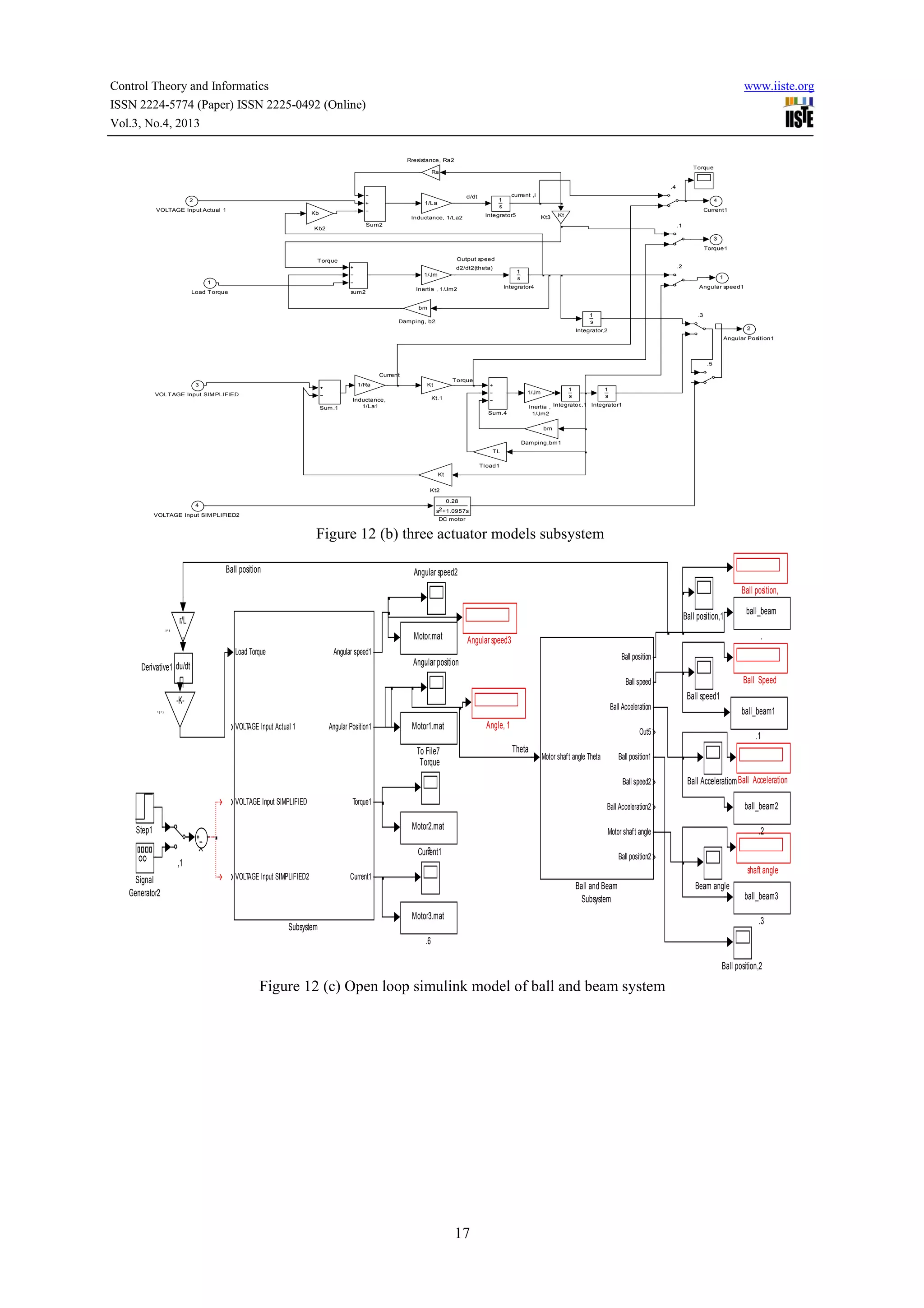 Control Theory and Informatics
ISSN 2224-5774 (Paper) ISSN 2225-0492 (Online)
Vol.3, No.4, 2013

www.iiste.org

Rresistance, Ra2
Torque

Ra
.4
d/dt

2
Kb

current ,i

1
s

1/La

VOLTAGE Input Actual 1

4
Current1

Integrator5

Inductance, 1/La2

Kt3

Kt

Sum2

Kb2

.1
3
Torque1
Output speed

T orque

.2

d2/dt2(theta)

1
s

1

Integrator4

Angular speed1

1/Jm
1
Load T orque

Inertia , 1/Jm2

sum2

bm
1
s

Dam pi ng, b2

.3
2

Integrator,2

Angular Positi on1

.5
Current
3

1/Ra

T orque

Kt

1
s

1/Jm

VOLT AGE Input SIM PLIFIED
Sum .1

Kt.1

Inductance,
1/La1

1
s

Inertia , Integrator..1 Integrator1
1/Jm2

Sum.4

bm
Dam pi ng,bm1
TL
Tl oad1
Kt
Kt2
0.28

4

s2 +1.0957s

VOLTAGE Input SIM PLIFIED2

DC motor

Figure 12 (b) three actuator models subsystem
Ball position

Angular speed2
Ball position,

,.,

Ball position,1

r/L
Motor.mat
Load Torque

.

Angular speed3

Angular speed1

Ball position

..
Angular position

Derivative1 du/dt

Ball Speed

Ball speed

.,.,

Ball speed1

-K-

Ball Acceleration
VOLTAGE Input Actual 1

Angular Position1

Angle, 1

Motor1.mat

Motor shaf t angle Theta

Torque1

ball_beam2

Motor shaf t angle

.2

3
Current1

Ball position2

,1
VOLTAGE Input SIMPLIFIED2

Ball Acceleratiom Ball Acceleration

Ball Acceleration2

Motor2.mat

Step1

.1

Ball position1
Ball speed2

VOLTAGE Input SIMPLIFIED

ball_beam1

Out5

Theta

To File7
Torque

Signal
Generator2

ball_beam

shaft angle

Current1

Ball and Beam
Subsystem
Motor3.mat

Beam angle
ball_beam3
.3

Subsystem
.6

Ball position,2

Figure 12 (c) Open loop simulink model of ball and beam system

17

 
