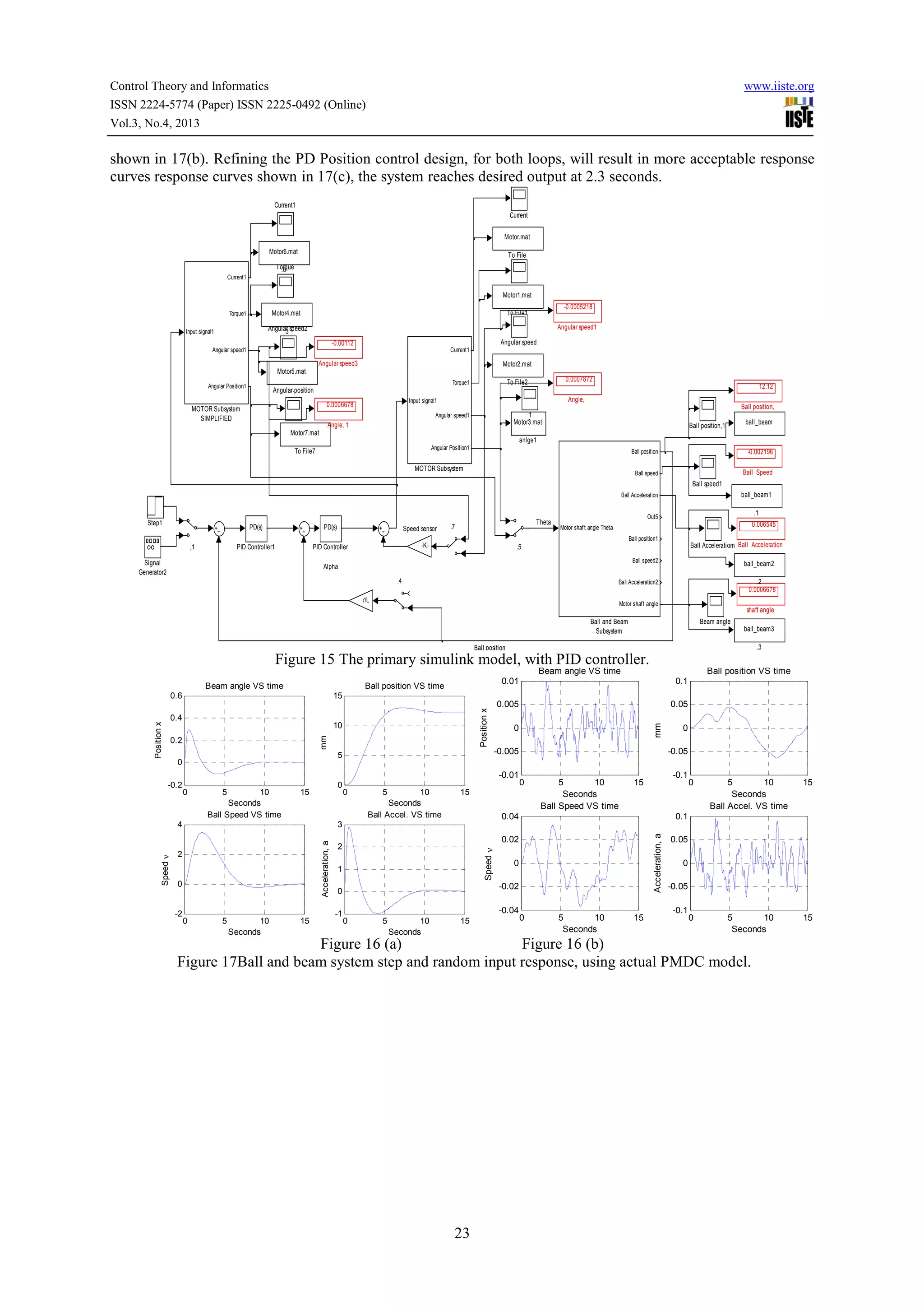 Control Theory and Informatics
ISSN 2224-5774 (Paper) ISSN 2225-0492 (Online)
Vol.3, No.4, 2013

www.iiste.org

shown in 17(b). Refining the PD Position control design, for both loops, will result in more acceptable response
curves response curves shown in 17(c), the system reaches desired output at 2.3 seconds.
Current1
Current
Motor.mat
Motor6.mat

To File

Torque
.6
Current1

Torque.
Motor1.mat
-0.0005218

To File1

Motor4.mat

Torque1

Angular speed1

Angular speed2
3

Input signal1

Angular speed

-0.00112
Angular speed1

Current1

Angular speed3

Motor2.mat

Motor5.mat
Angular Position1

0.0007872

To File2

Torque1

12.12

.
Angular.position
0.0006678

MOTOR Subsystem
SIMPLIFIED

Angle,

Input signal1

Ball position,
1
Motor3.mat

Angular speed1

Angle, 1

ball_beam

Ball position,1

Motor7.mat
anlge1

.

Angular Position1

To File7

Ball position

MOTOR Subsystem

-0.002196
Ball Speed

Ball speed

Ball speed1
ball_beam1

Ball Acceleration

Step1

PD(s)

PD(s)

PID Controller1

PID Controller

Speed sensor

Theta

.7

.1

Out5

0.006545

Motor shaf t angle Theta
Ball position1

,1
Signal
Generator2

-K-

Ball Acceleratiom Ball Acceleration

.5
Ball speed2

ball_beam2

Ball Acceleration2

.2
0.0006678

Alpha
.4
r/L

Motor shaf t angle

shaft angle

Ball and Beam
Subsystem

Beam angle
ball_beam3
.3

Ball position

Figure 15 The primary simulink model, with PID controller.
Beam angle VS time
Beam angle VS time

0.1

0.005

0.05

10

0.2

0
-0.005

5

0

-0.01
0

5

10
Seconds
Ball Speed VS time

0

15

10
Seconds
Ball Accel. VS time

-0.05

0

15

5
10
Seconds
Ball Speed VS time

-0.1

15

0.04

0

5
10
Seconds
Ball Accel. VS time

15

0

5
10
Seconds

15

0.1

0

0

5

10
Seconds

15

0.02

2
1

0
-0.02

0
-1

Acceleration, a

2

-2

5

0

3
Acceleration, a

Speed ν

4

0

Speed ν

-0.2

mm

Position x

15

0.4
mm

Position x

0.6

Ball position VS time

0.01

Ball position VS time

-0.04
0

5

10
Seconds

15

0

5
10
Seconds

15

0.05
0
-0.05
-0.1

Figure 16 (a)
Figure 16 (b)
Figure 17Ball and beam system step and random input response, using actual PMDC model.

23

 