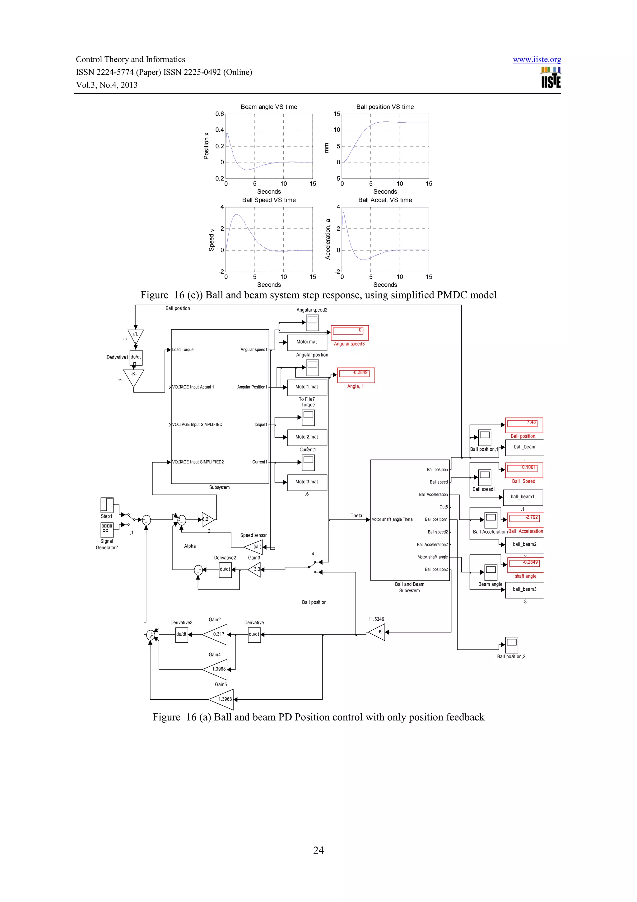 Control Theory and Informatics
ISSN 2224-5774 (Paper) ISSN 2225-0492 (Online)
Vol.3, No.4, 2013

www.iiste.org

Beam angle VS time

Ball position VS time

10
mm

15

0.4

Position x

0.6

0.2
0
-0.2

0

0

5

10
Seconds
Ball Speed VS time

-5

15

0

5

10
Seconds
Ball Accel. VS time

15

4
Acceleration, a

Speed ν

4

2

0

-2

5

0

5

10
Seconds

15

2

0

-2

0

5

10
Seconds

15

Figure 16 (c)) Ball and beam system step response, using simplified PMDC model
Ball position

,.,

Angular speed2

0

r/L
Motor.mat
Load Torque

Angular speed1

..
Angular position

Derivative1 du/dt

.,.,

Angular speed3

-0.2849

-KVOLTAGE Input Actual 1

Angular Position1

Motor1.mat

Angle, 1

To File7
Torque

VOLTAGE Input SIMPLIFIED

7.48

Torque1

Ball position,

Motor2.mat
3
Current1
VOLTAGE Input SIMPLIFIED2

Ball position,1

.

Current1

0.1061

Ball position

Motor3.mat

Ball Speed

Ball speed

Subsystem

Ball speed1
.6

Ball Acceleration

ball_beam1

Out5

Step1

Signal
Generator2

Theta

6.2
2

,1

Motor shaf t angle Theta

Ball speed2

du/dt

Gain3

-2.792
Ball Acceleratiom Ball Acceleration

Ball Acceleration2

.4

ball_beam2

Motor shaf t angle

(r/L)
Derivative2

.1

Ball position1

Speed sensor

Alpha

ball_beam

.2
-0.2849

3.3

Ball position2

shaft angle
Ball and Beam
Subsystem

Beam angle

.3

Ball position

Derivative3
du/dt

Gain2
0.317

ball_beam3

11.5349

Derivative

-K-

du/dt

Gain4

Ball position,2

1.3968
Gain5
1.3968

Figure 16 (a) Ball and beam PD Position control with only position feedback

24

 
