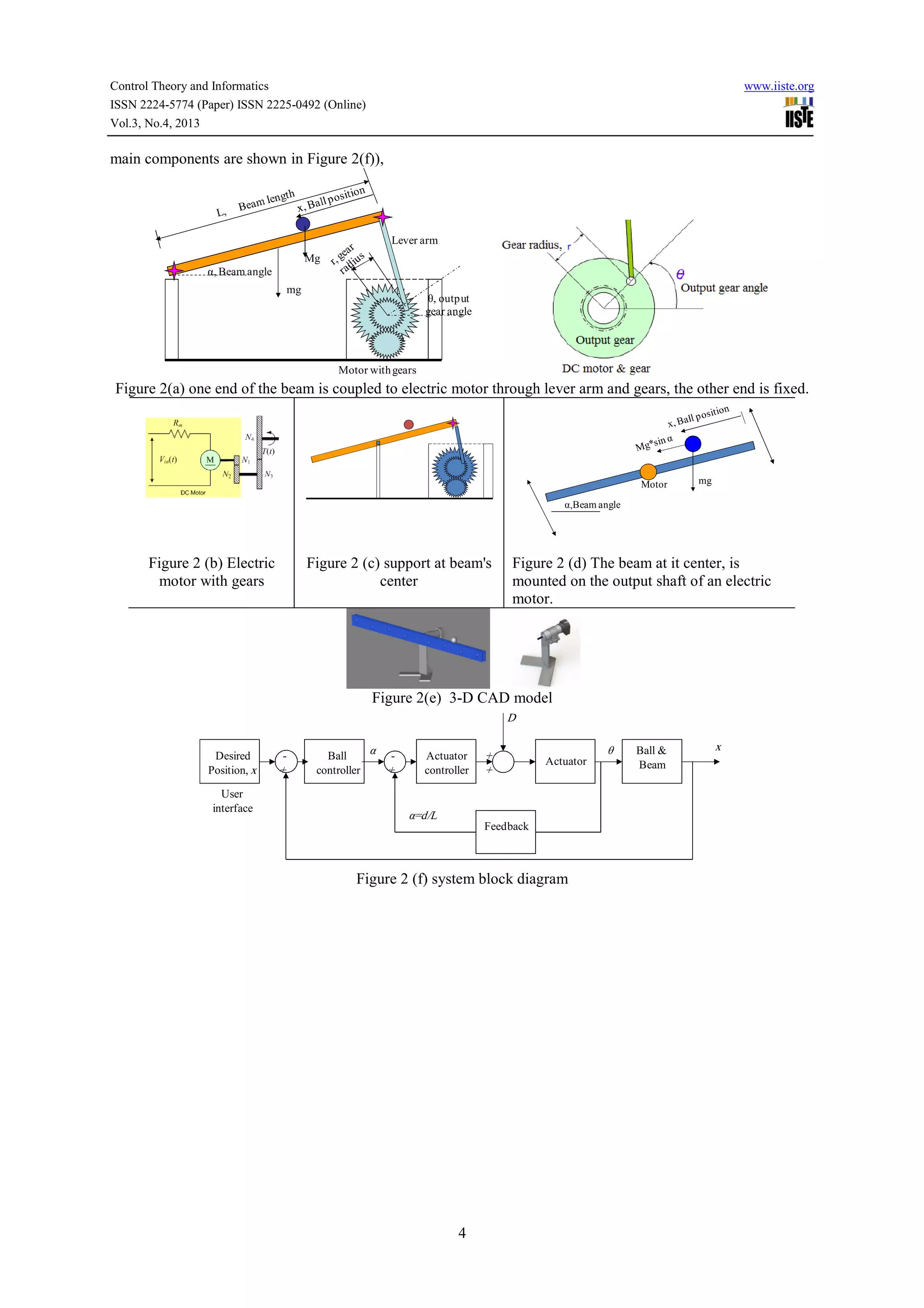 Control Theory and Informatics
ISSN 2224-5774 (Paper) ISSN 2225-0492 (Online)
Vol.3, No.4, 2013

www.iiste.org

main components are shown in Figure 2
2(f)),

Lever arm
Mg
α, Beam angle
mg

θ, output
gear angle

Motor with gears

Figure 2(a) one end of the beam is coupled to electric motor through lever arm and gears, the other end is fixed.

Motor

mg

α,Beam angle

Figure 2 (b) Electric
motor with gears

Figure 2 (c) support at beam's
center

Figure 2 (d) The beam at it center, is
mounted on the output shaft of an electric
motor.

Figure 2(e) 3-D CAD model
D
Desired
Position, x
User
interface

+

α
Ball
controller

+

Actuator
controller

+
+

θ
Actuator

α=d/L
Feedback

Figure 2 (f) system block diagram

4

Ball &
Beam

x

 