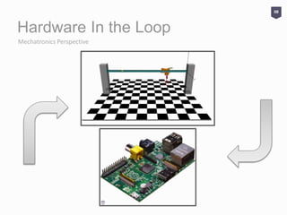 Mechatronics design team project v2 | PPSX