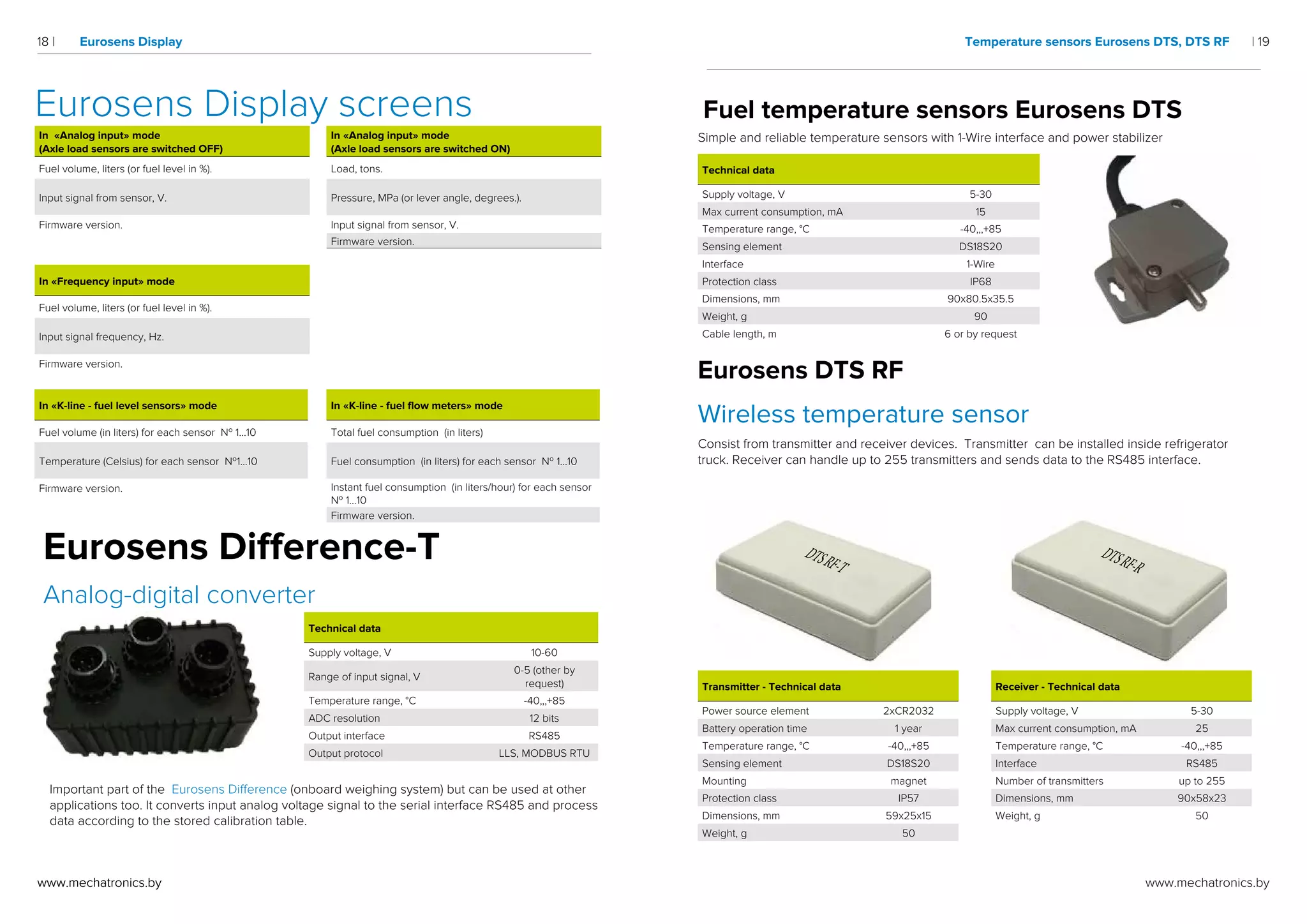 Mechatronics catalog 2018 PDF