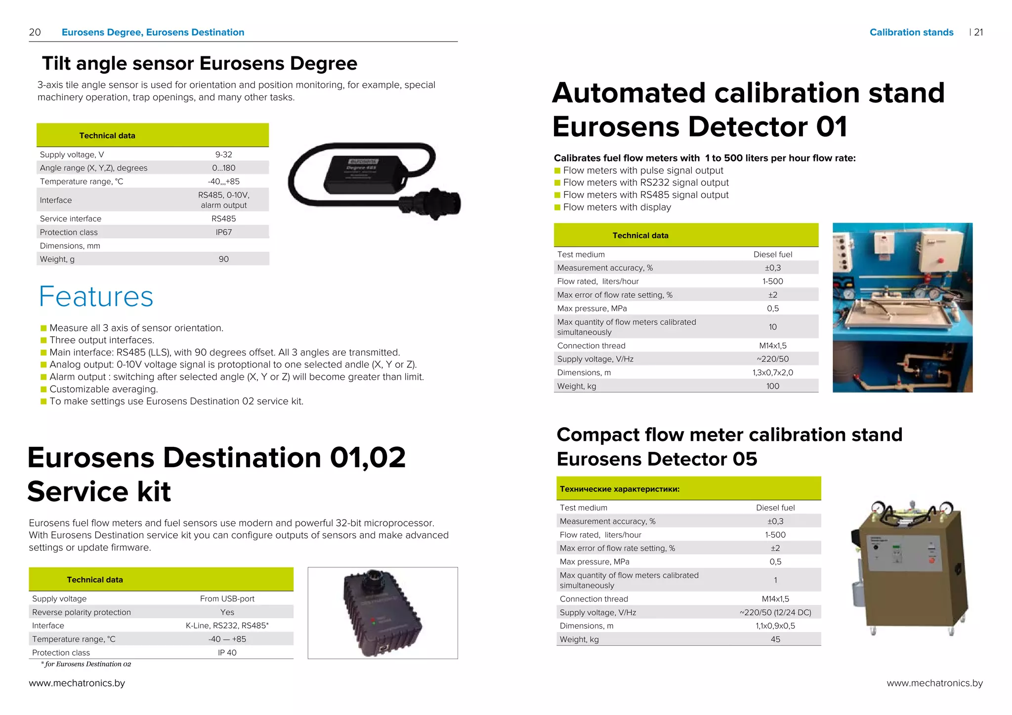 Mechatronics catalog 2018 PDF
