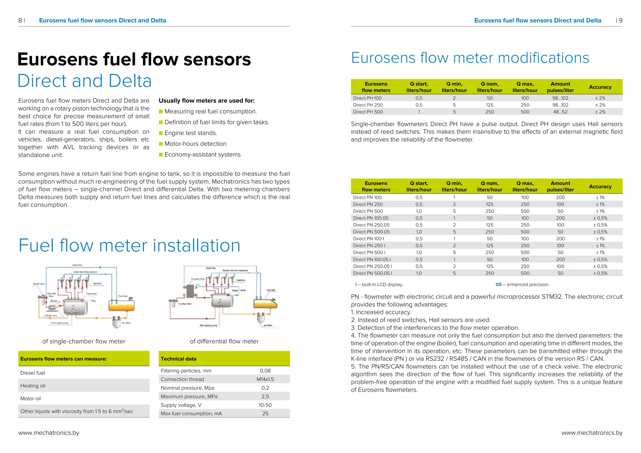 Mechatronics catalog 2018 PDF