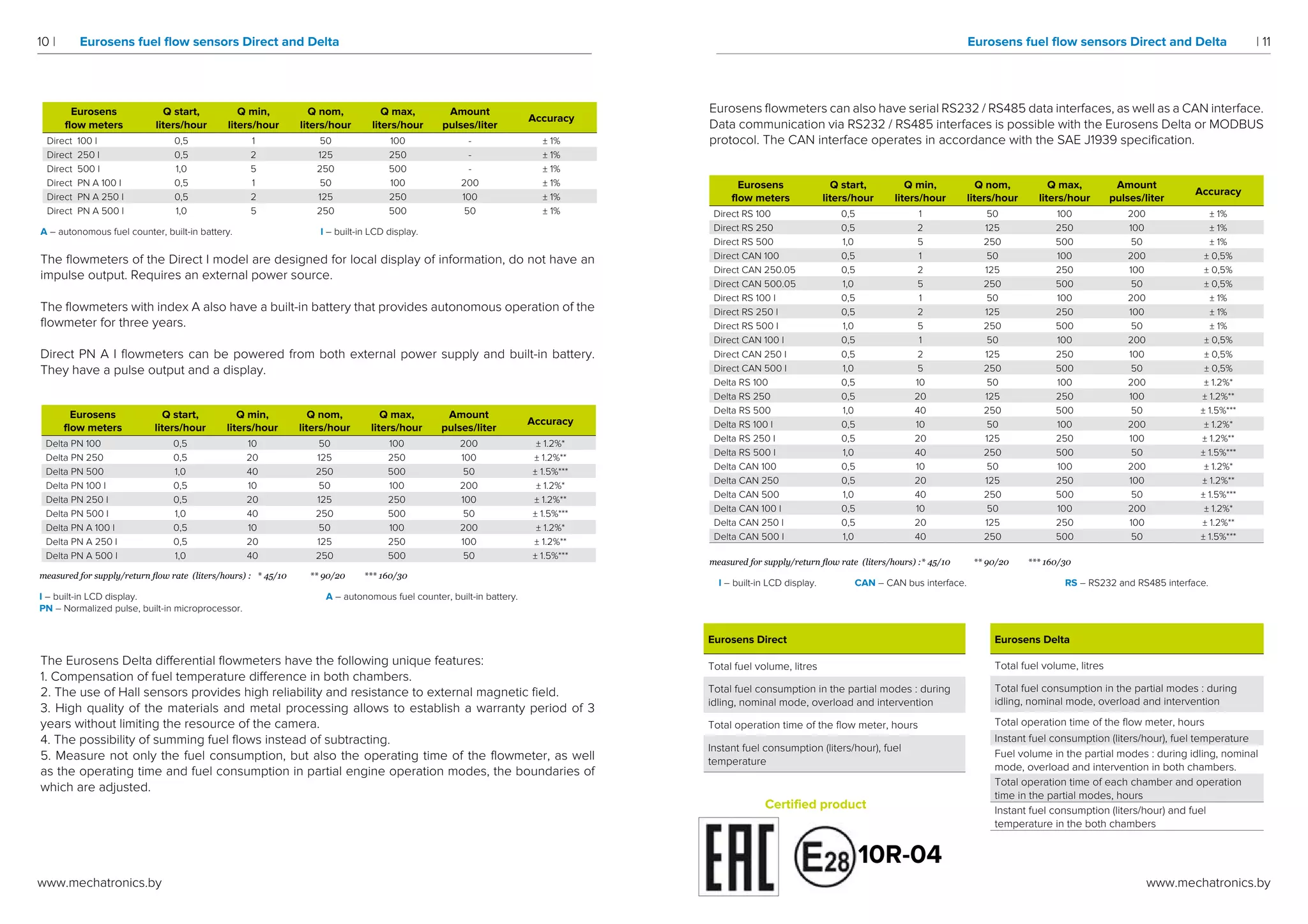 Mechatronics catalog 2018 PDF