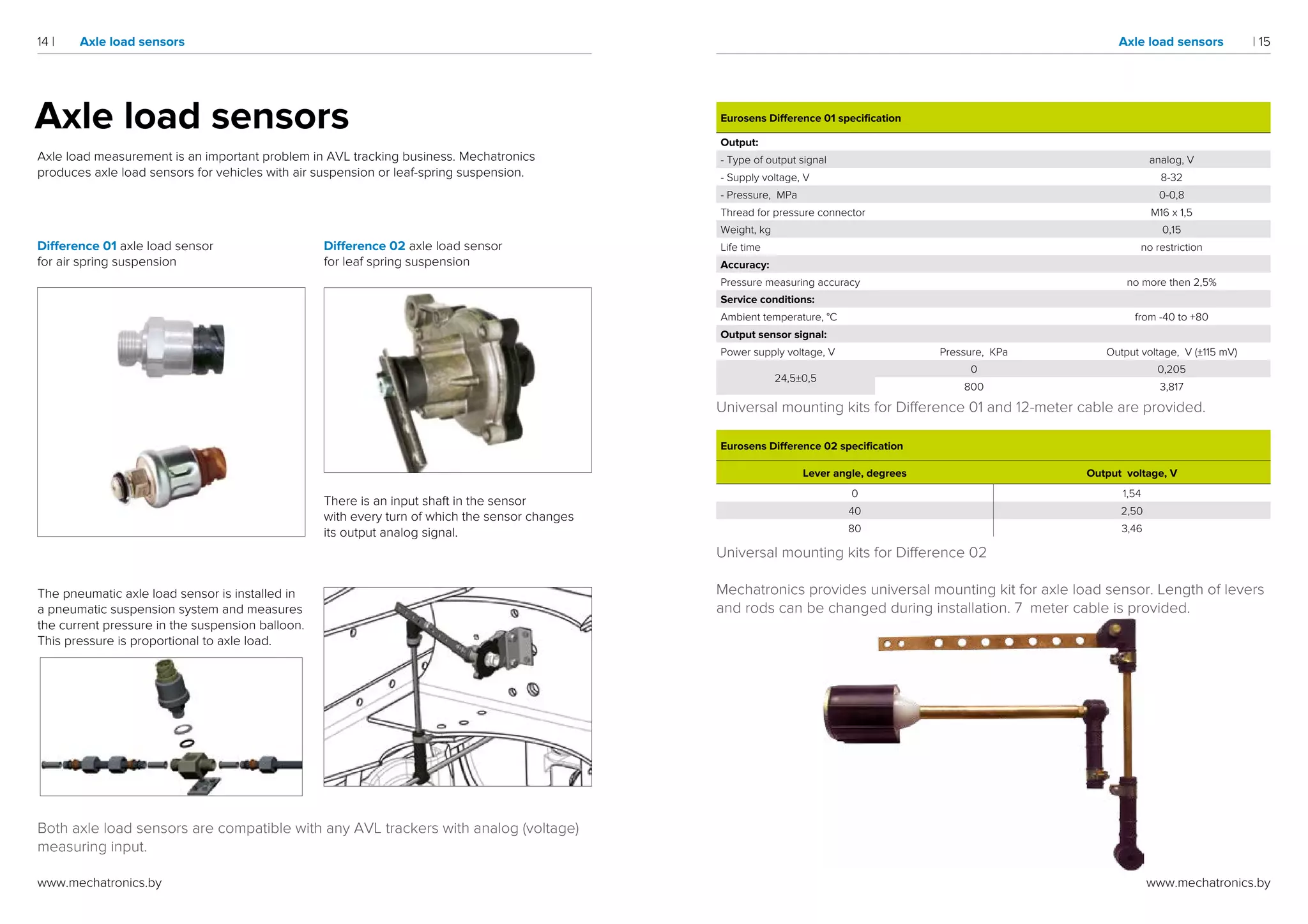 Mechatronics catalog 2018 PDF