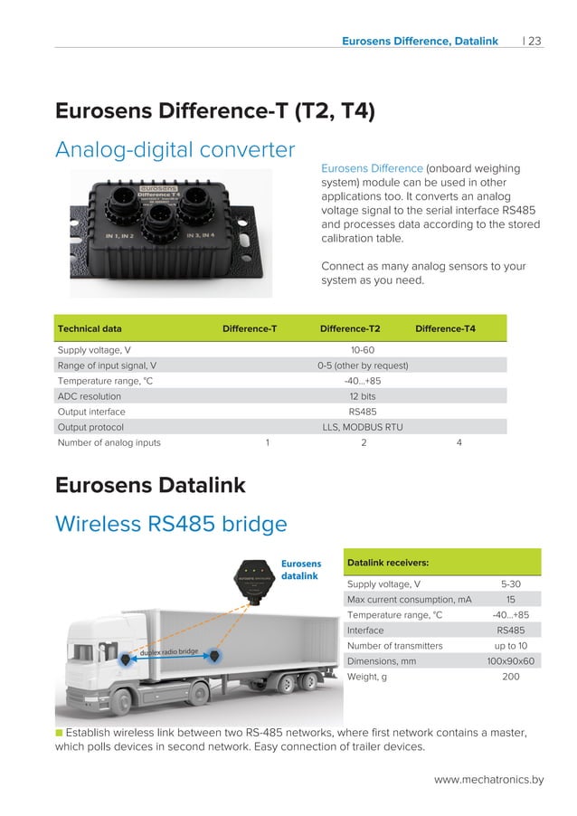 Mechatronics products catalog 2019 PDF