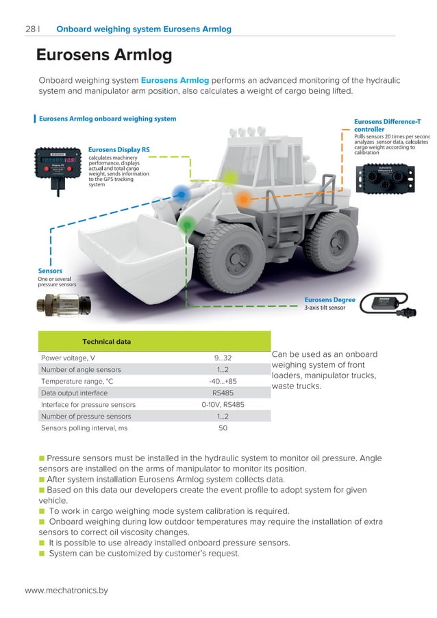 Mechatronics products catalog 2019 PDF