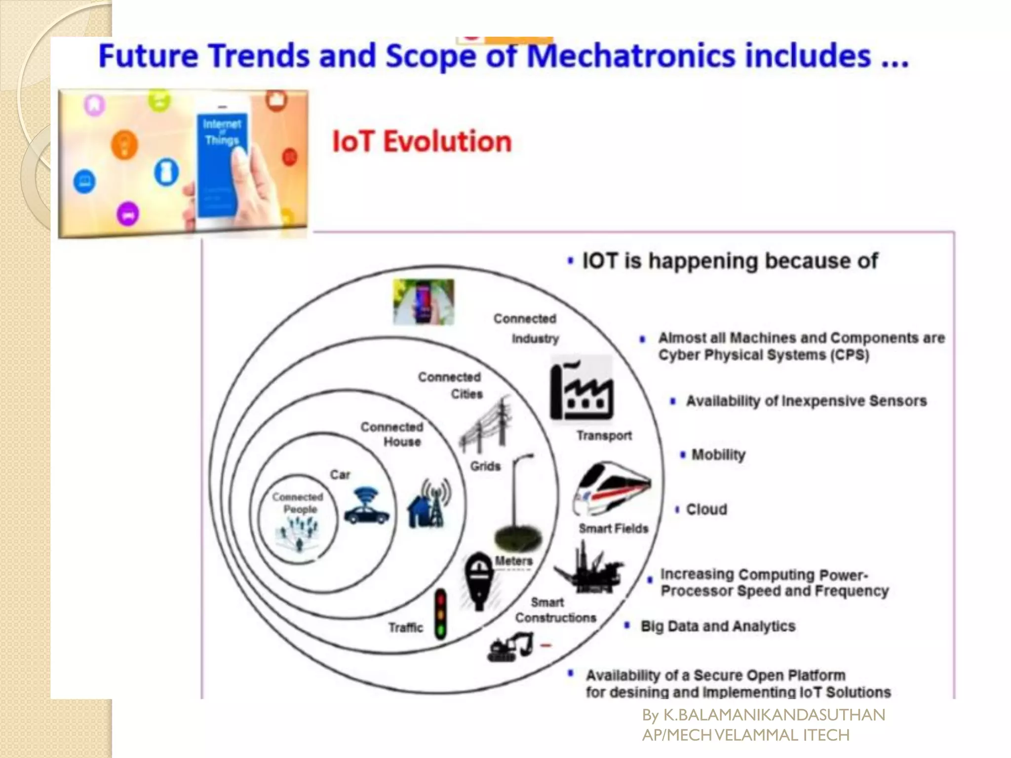 By K.BALAMANIKANDASUTHAN
AP/MECHVELAMMAL ITECH
 