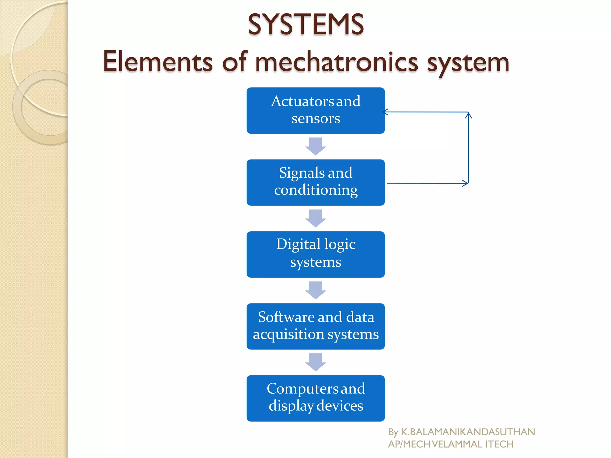 SYSTEMS
Elements of mechatronics system
Actuatorsand
sensors
Signals and
conditioning
Digital logic
systems
Software and data
acquisition systems
Computersand
displaydevices
By K.BALAMANIKANDASUTHAN
AP/MECHVELAMMAL ITECH
 