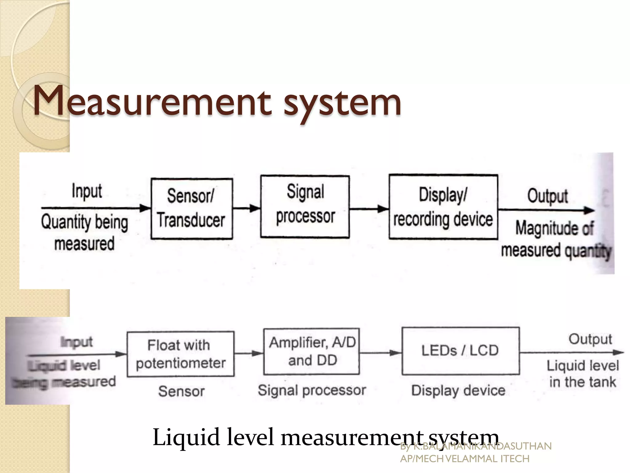 Measurement system
Liquid level measurement systemBy K.BALAMANIKANDASUTHAN
AP/MECHVELAMMAL ITECH
 