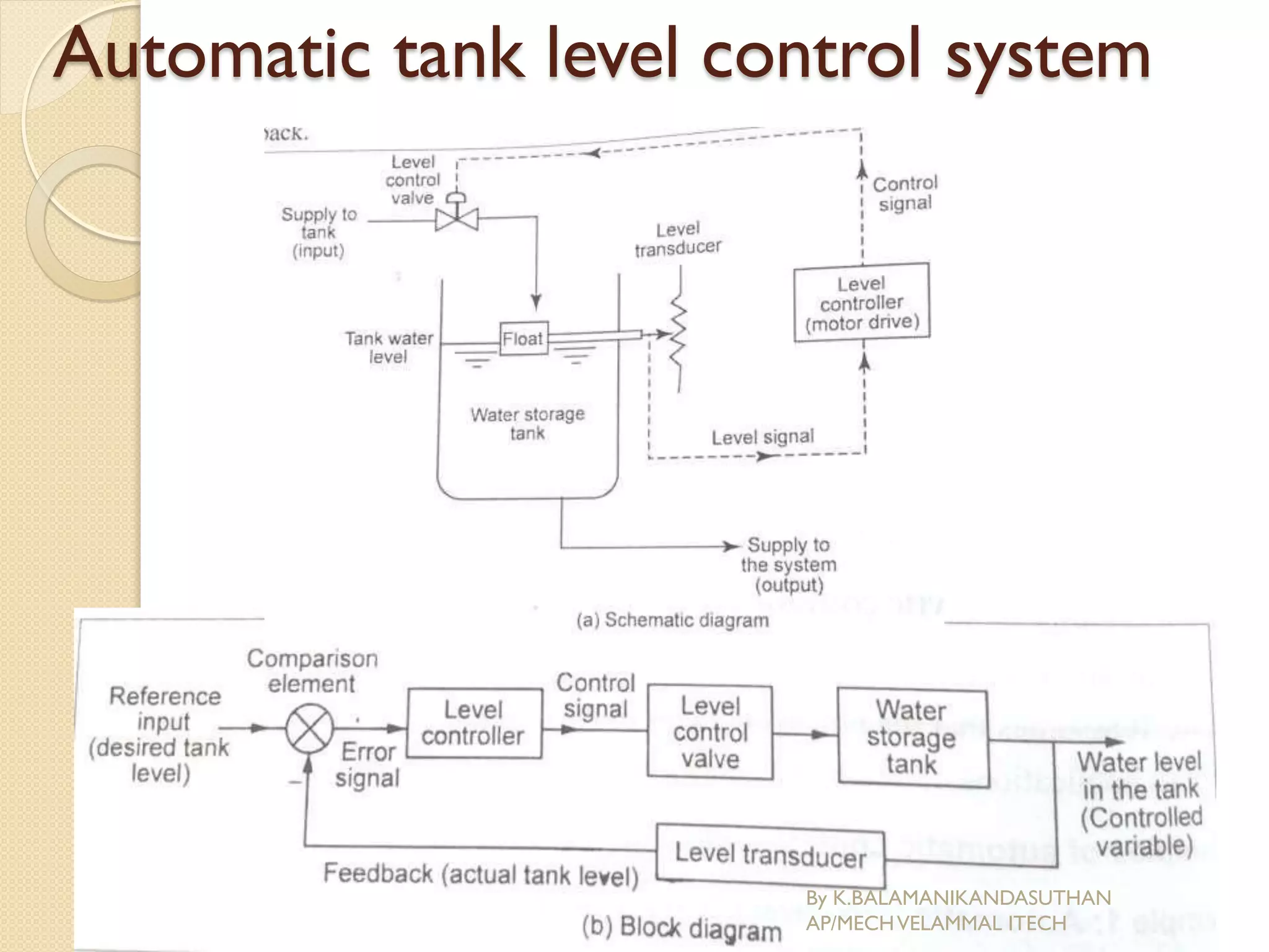 Automatic tank level control system
By K.BALAMANIKANDASUTHAN
AP/MECHVELAMMAL ITECH
 