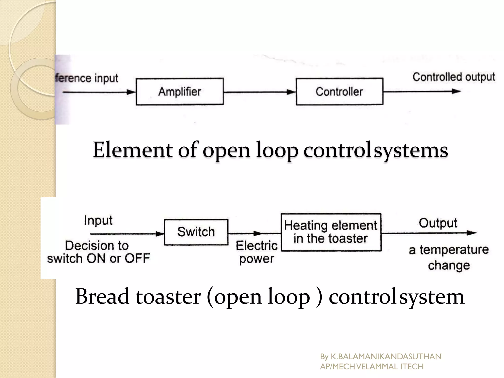 Element of open loop controlsystems
Bread toaster (open loop ) controlsystem
By K.BALAMANIKANDASUTHAN
AP/MECHVELAMMAL ITECH
 
