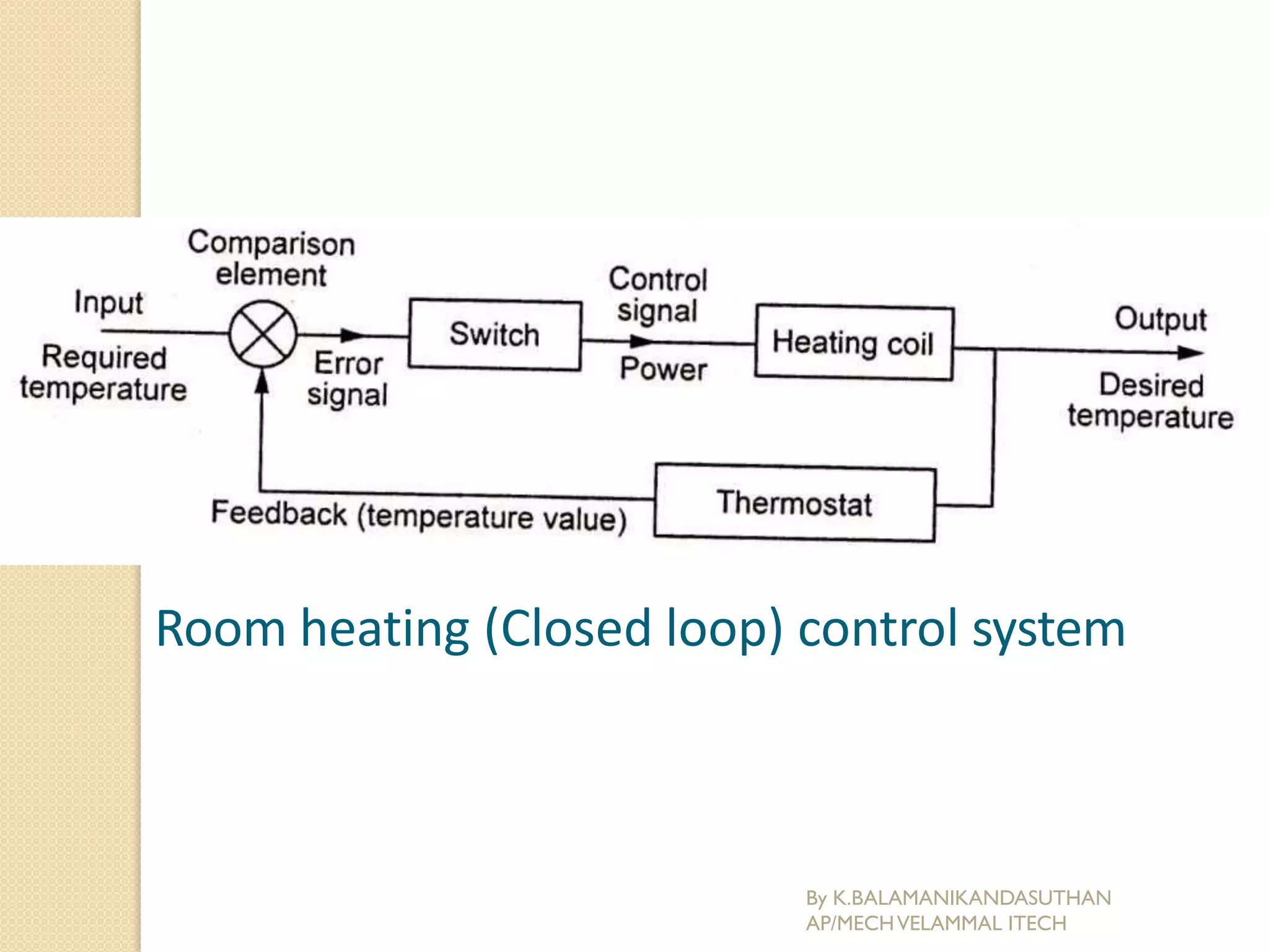 Room heating (Closed loop) control system
By K.BALAMANIKANDASUTHAN
AP/MECHVELAMMAL ITECH
 