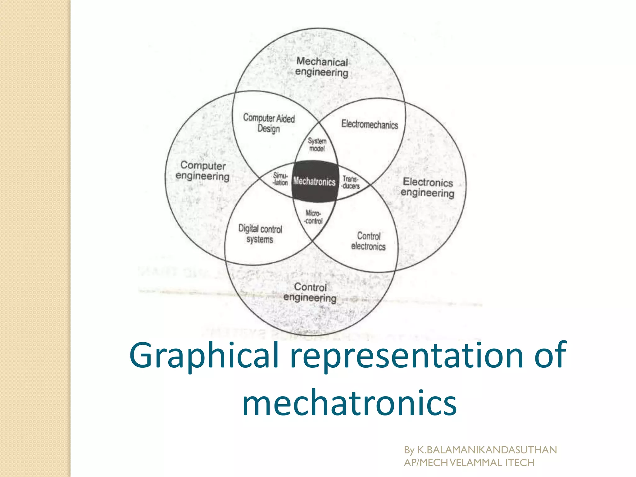 Graphical representation of
mechatronics
By K.BALAMANIKANDASUTHAN
AP/MECHVELAMMAL ITECH
 