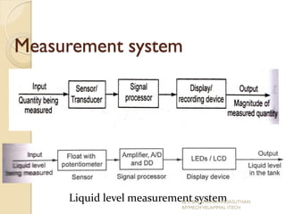 Measurement system
Liquid level measurement systemBy K.BALAMANIKANDASUTHAN
AP/MECHVELAMMAL ITECH
 