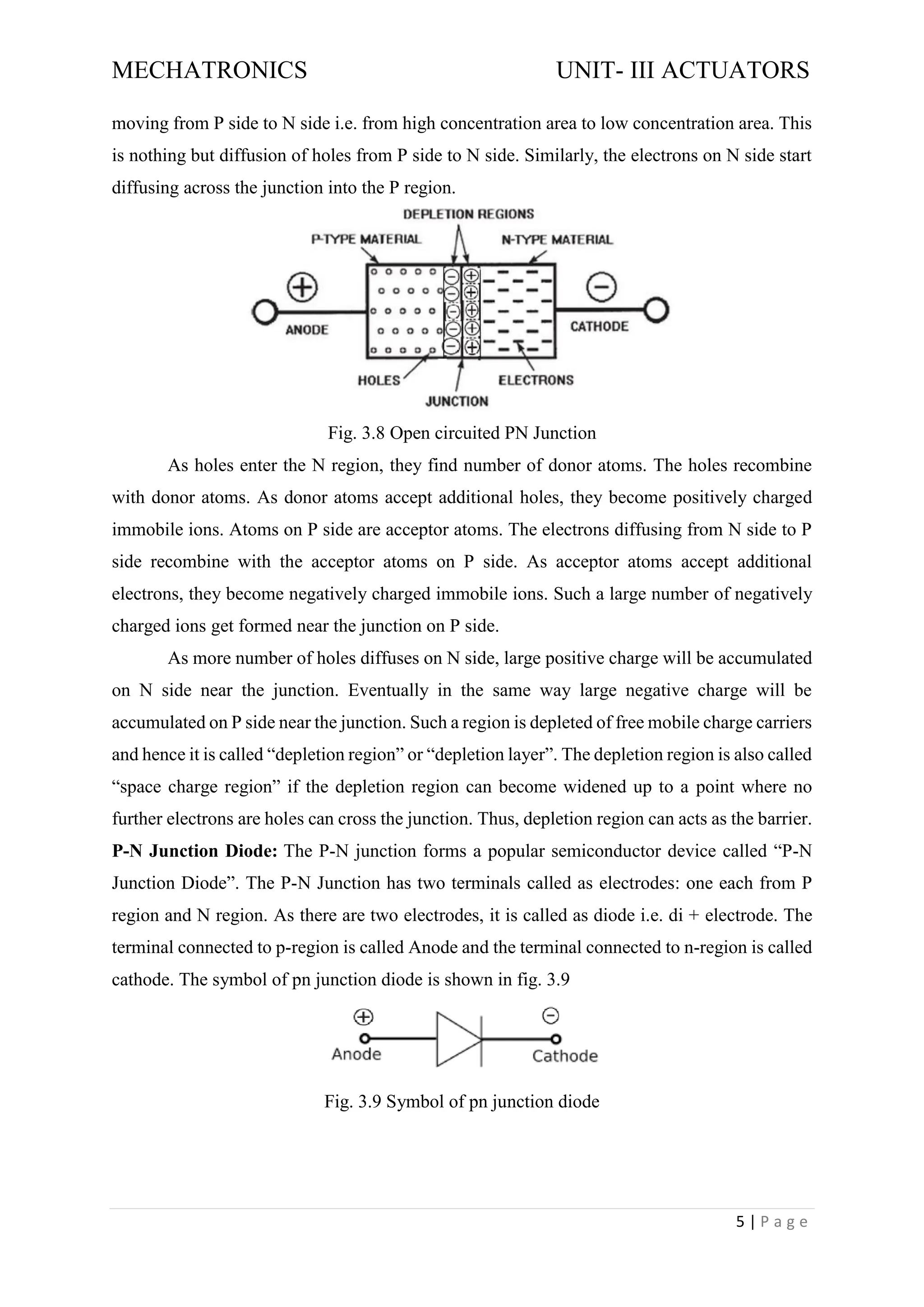 MECHATRONICS UNIT- III ACTUATORS
5 | P a g e
moving from P side to N side i.e. from high concentration area to low concentration area. This
is nothing but diffusion of holes from P side to N side. Similarly, the electrons on N side start
diffusing across the junction into the P region.
Fig. 3.8 Open circuited PN Junction
As holes enter the N region, they find number of donor atoms. The holes recombine
with donor atoms. As donor atoms accept additional holes, they become positively charged
immobile ions. Atoms on P side are acceptor atoms. The electrons diffusing from N side to P
side recombine with the acceptor atoms on P side. As acceptor atoms accept additional
electrons, they become negatively charged immobile ions. Such a large number of negatively
charged ions get formed near the junction on P side.
As more number of holes diffuses on N side, large positive charge will be accumulated
on N side near the junction. Eventually in the same way large negative charge will be
accumulated on P side near the junction. Such a region is depleted of free mobile charge carriers
and hence it is called “depletion region” or “depletion layer”. The depletion region is also called
“space charge region” if the depletion region can become widened up to a point where no
further electrons are holes can cross the junction. Thus, depletion region can acts as the barrier.
P-N Junction Diode: The P-N junction forms a popular semiconductor device called “P-N
Junction Diode”. The P-N Junction has two terminals called as electrodes: one each from P
region and N region. As there are two electrodes, it is called as diode i.e. di + electrode. The
terminal connected to p-region is called Anode and the terminal connected to n-region is called
cathode. The symbol of pn junction diode is shown in fig. 3.9
Fig. 3.9 Symbol of pn junction diode
 