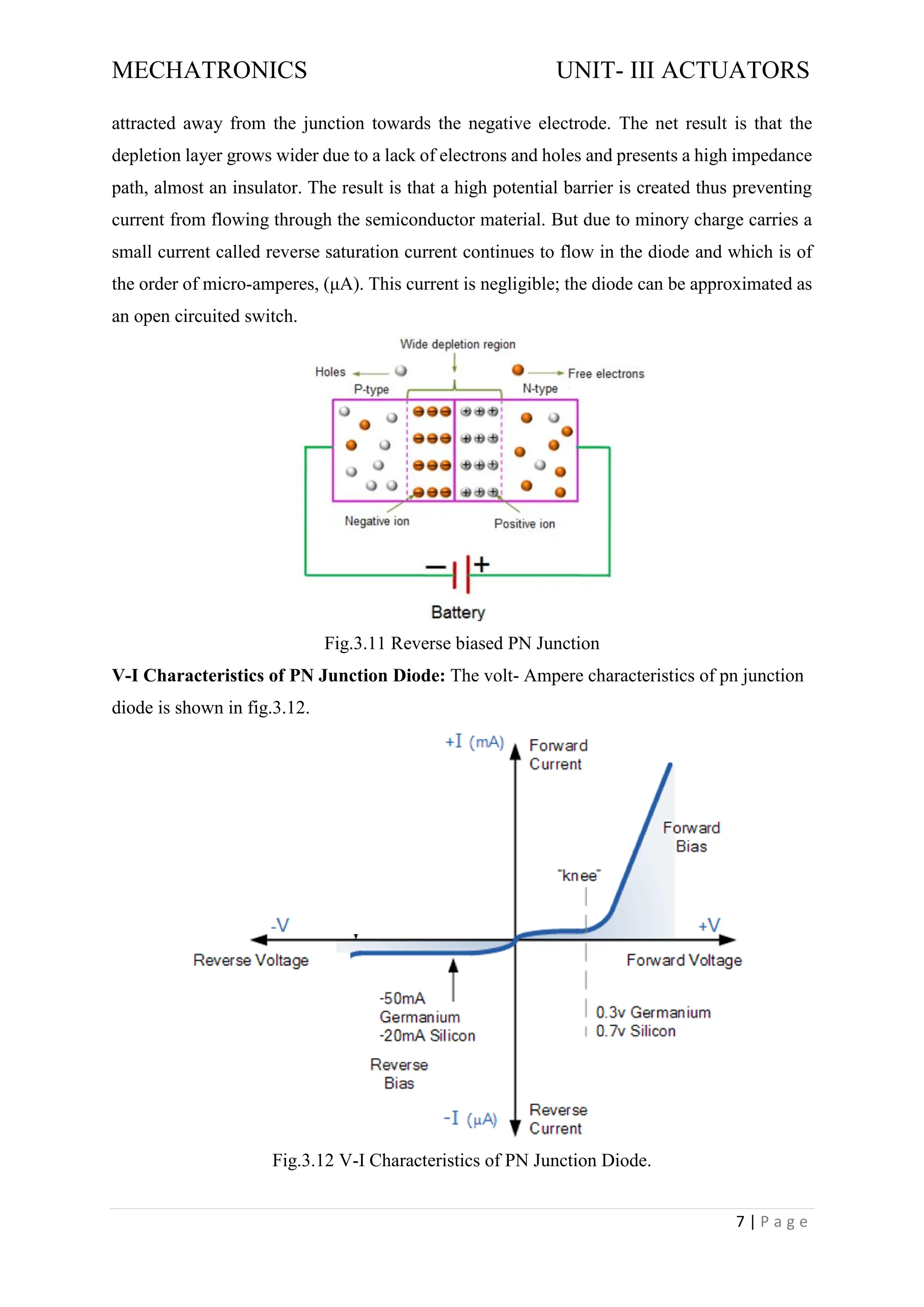 MECHATRONICS UNIT- III ACTUATORS
7 | P a g e
attracted away from the junction towards the negative electrode. The net result is that the
depletion layer grows wider due to a lack of electrons and holes and presents a high impedance
path, almost an insulator. The result is that a high potential barrier is created thus preventing
current from flowing through the semiconductor material. But due to minory charge carries a
small current called reverse saturation current continues to flow in the diode and which is of
the order of micro-amperes, (μA). This current is negligible; the diode can be approximated as
an open circuited switch.
Fig.3.11 Reverse biased PN Junction
V-I Characteristics of PN Junction Diode: The volt- Ampere characteristics of pn junction
diode is shown in fig.3.12.
Fig.3.12 V-I Characteristics of PN Junction Diode.
 