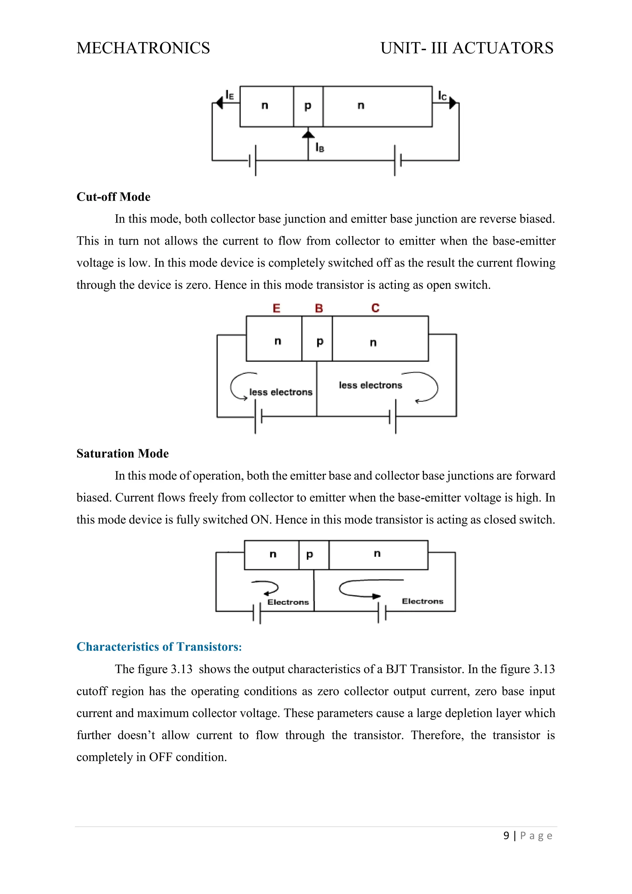 MECHATRONICS UNIT- III ACTUATORS
9 | P a g e
Cut-off Mode
In this mode, both collector base junction and emitter base junction are reverse biased.
This in turn not allows the current to flow from collector to emitter when the base-emitter
voltage is low. In this mode device is completely switched off as the result the current flowing
through the device is zero. Hence in this mode transistor is acting as open switch.
Saturation Mode
In this mode of operation, both the emitter base and collector base junctions are forward
biased. Current flows freely from collector to emitter when the base-emitter voltage is high. In
this mode device is fully switched ON. Hence in this mode transistor is acting as closed switch.
Characteristics of Transistors:
The figure 3.13 shows the output characteristics of a BJT Transistor. In the figure 3.13
cutoff region has the operating conditions as zero collector output current, zero base input
current and maximum collector voltage. These parameters cause a large depletion layer which
further doesn’t allow current to flow through the transistor. Therefore, the transistor is
completely in OFF condition.
 