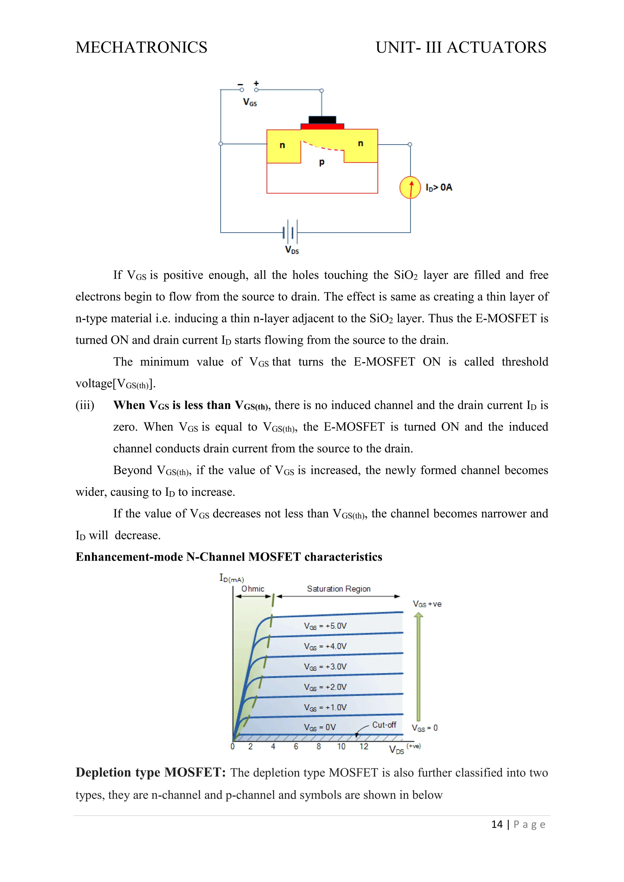 MECHATRONICS UNIT- III ACTUATORS
14 | P a g e
If VGS is positive enough, all the holes touching the SiO2 layer are filled and free
electrons begin to flow from the source to drain. The effect is same as creating a thin layer of
n-type material i.e. inducing a thin n-layer adjacent to the SiO2 layer. Thus the E-MOSFET is
turned ON and drain current ID starts flowing from the source to the drain.
The minimum value of VGS that turns the E-MOSFET ON is called threshold
voltage[VGS(th)].
(iii) When VGS is less than VGS(th), there is no induced channel and the drain current ID is
zero. When VGS is equal to VGS(th), the E-MOSFET is turned ON and the induced
channel conducts drain current from the source to the drain.
Beyond VGS(th), if the value of VGS is increased, the newly formed channel becomes
wider, causing to ID to increase.
If the value of VGS decreases not less than VGS(th), the channel becomes narrower and
ID will decrease.
Enhancement-mode N-Channel MOSFET characteristics
Depletion type MOSFET: The depletion type MOSFET is also further classified into two
types, they are n-channel and p-channel and symbols are shown in below
 