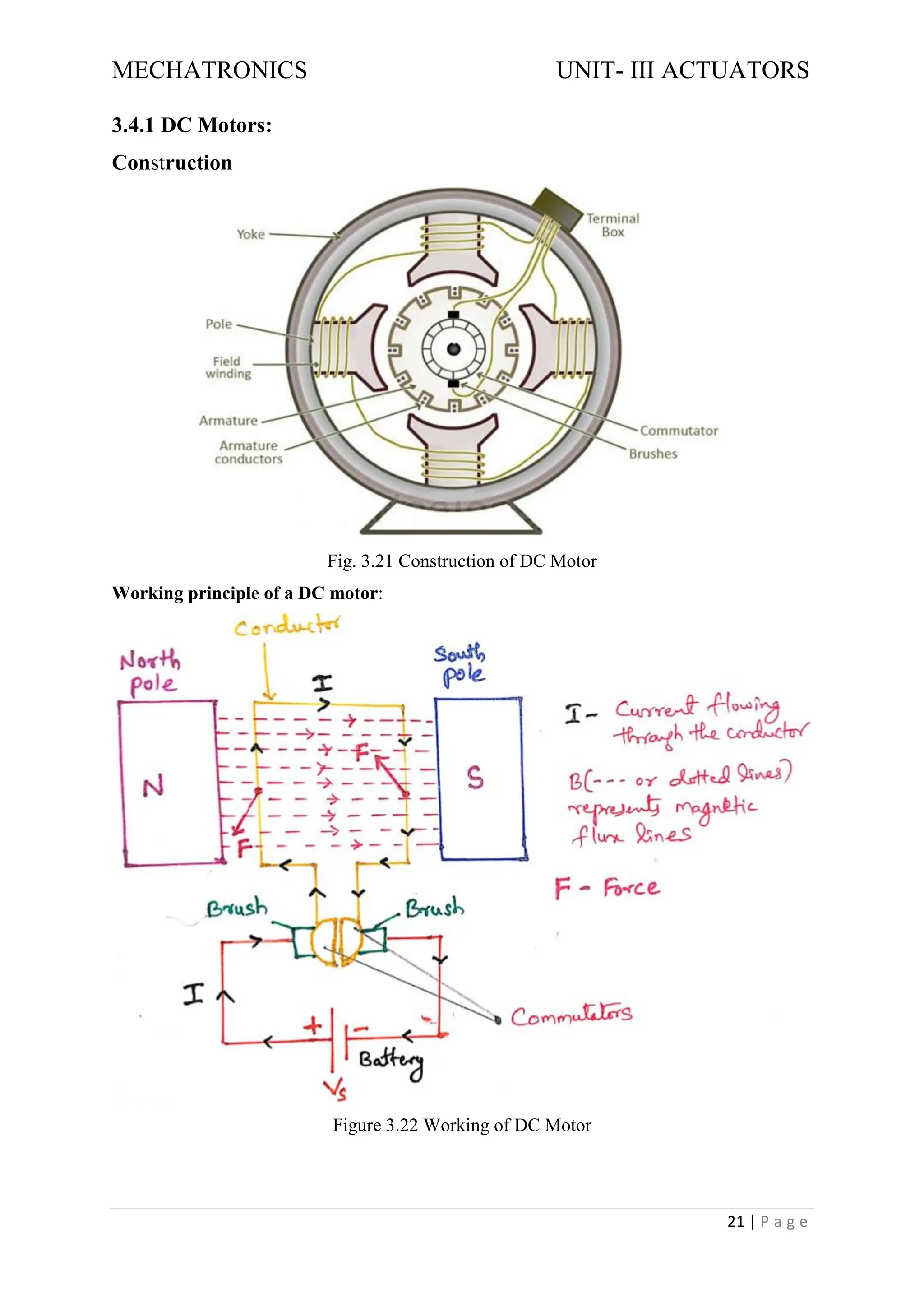 MECHATRONICS UNIT- III ACTUATORS
21 | P a g e
3.4.1 DC Motors:
Construction
Fig. 3.21 Construction of DC Motor
Working principle of a DC motor:
Figure 3.22 Working of DC Motor
 