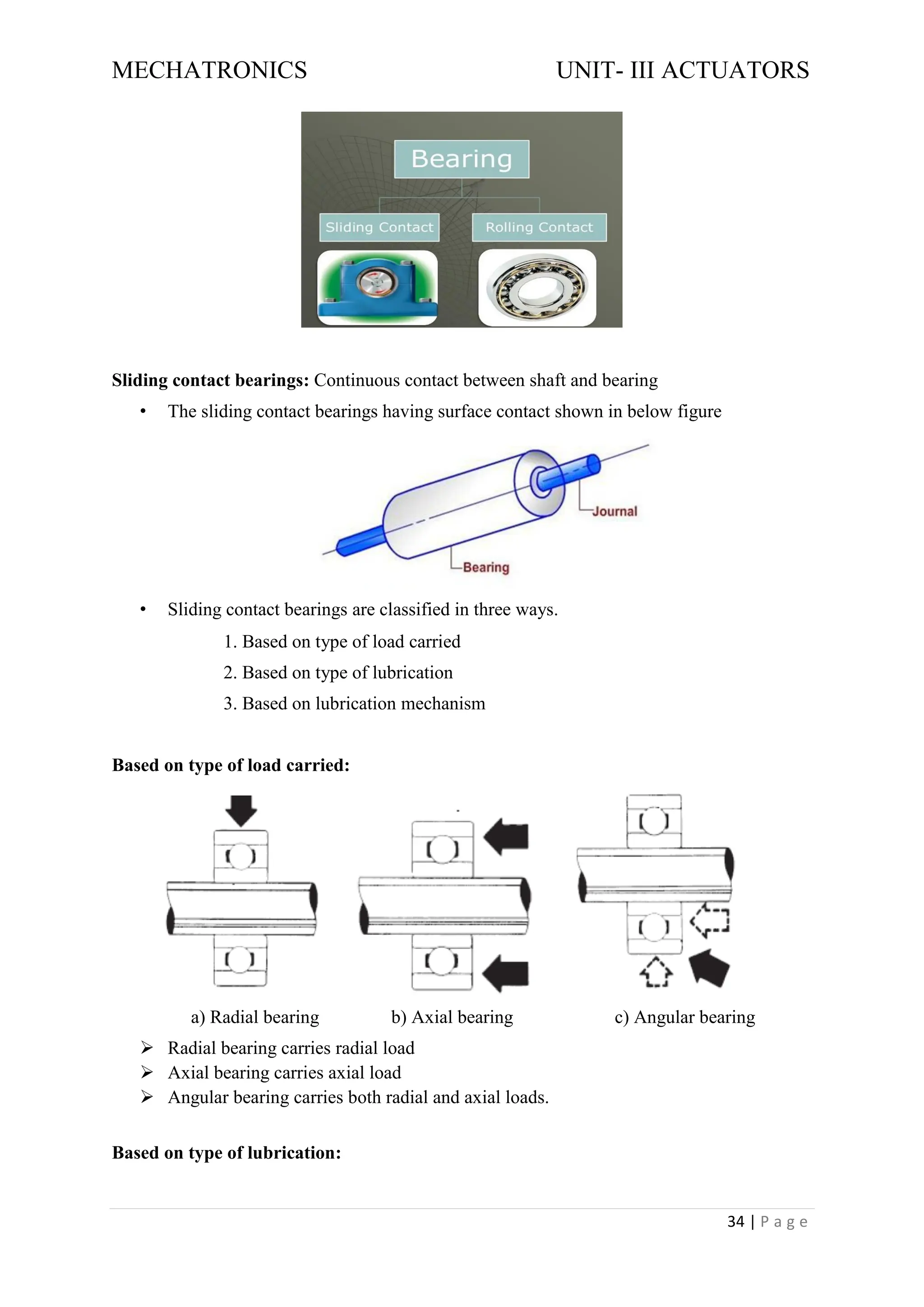 MECHATRONICS UNIT- III ACTUATORS
34 | P a g e
Sliding contact bearings: Continuous contact between shaft and bearing
• The sliding contact bearings having surface contact shown in below figure
• Sliding contact bearings are classified in three ways.
1. Based on type of load carried
2. Based on type of lubrication
3. Based on lubrication mechanism
Based on type of load carried:
a) Radial bearing b) Axial bearing c) Angular bearing
➢ Radial bearing carries radial load
➢ Axial bearing carries axial load
➢ Angular bearing carries both radial and axial loads.
Based on type of lubrication:
 