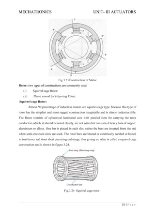 MECHATRONICS UNIT- III ACTUATORS
25 | P a g e
Fig.3.23Construction of Stator
Rotor: two types of constructions are commonly used
(i) Squirrel cage Rotor:
(ii) Phase wound (or) slip-ring Rotor:
Squirrel cage Rotor:
Almost 90 percentage of induction motors are squirrel-cage type, because this type of
rotor has the simplest and most rugged construction imaginable and is almost indestructible.
The Rotor consists of cylindrical laminated core with parallel slots for carrying the rotor
conductors which, it should be noted clearly, are not wires but consists of heavy bars of copper,
aluminium or alloys. One bar is placed in each slot; rather the bars are inserted from the end
when semi-enclosed slots are used. The rotor bars are brazed or electrically welded or bolted
to two heavy and stout short circuiting end-rings, thus giving us, what is called a squirrel cage
construction and is shown in figure 3.24.
Fig.3.24 Squirrel cage rotor
 