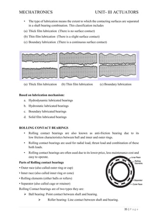MECHATRONICS UNIT- III ACTUATORS
35 | P a g e
• The type of lubrication means the extent to which the contacting surfaces are separated
in a shaft bearing combination. This classification includes
(a) Thick film lubrication (There is no surface contact)
(b) Thin film lubrication (There is a slight surface contact)
(c) Boundary lubrication (There is a continuous surface contact)
(a) Thick film lubrication (b) Thin film lubrication (c) Boundary lubrication
Based on lubrication mechanism:
a. Hydrodynamic lubricated bearings
b. Hydrostatic lubricated bearings
c. Boundary lubricated bearings
d. Solid film lubricated bearings
ROLLING CONTACT BEARINGS
• Rolling contact bearings are also known as anti-friction bearing due to its
low friction characteristics between ball and inner and outer rings.
• Rolling contact bearings are used for radial load, thrust load and combination of these
both loads.
• Rolling contact bearings are often used due to its lower price, less maintenance cost and
easy to operate.
Parts of Rolling contact bearings
• Outer race (also called outer ring or cup)
• Inner race (also called inner ring or cone)
• Rolling elements (either balls or rollers)
• Separator (also called cage or retainer)
Rolling Contact bearings are of two types they are:
➢ Ball bearing: Point contact between shaft and bearing.
➢ Roller bearing: Line contact between shaft and bearing.
 