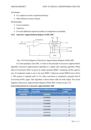 MECHATRONICS UNIT- IV SIGNAL CONDITIONING CIRCUITS
14 | P a g e
Advantages:
 It is simplest in terms of operational theory.
 Most efficient in terms of speed
Disadvantages:
 Lower resolution
 Expensive
 For each additional output the number of comparators are doubled.
4.5.2 Successive Approximation Register (SAR) ADC
Fig. 4.14 Circuit diagram of Successive Approximation Register (SAR) ADC
It is most popularly used ADC, it works on the principle of successive approximation
algorithm. Successive approximation algorithm is a simple code searching algorithm. When
Start of Conversion (SOC) is given its simply generate MSB=1 remaining all bits equal to
zero. If comparator output is one it sets next MSB=1 otherwise current MSB=0 next will be
1. This process is repeated until VA=VD. Once conversion is completed it generate End of
Conversion (EOC) signal. This algorithm is shown below table for 8-bit output. The circuit
diagram of Successive Approximation Register (SAR) ADC is shown in fig. 4.14.
Conversion process in a successive approximation ADC
 