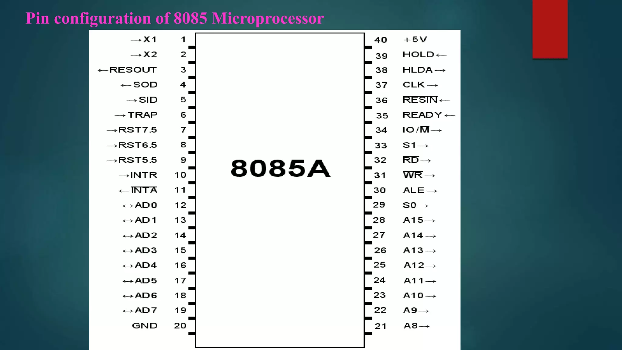 Pin configuration of 8085 Microprocessor
 